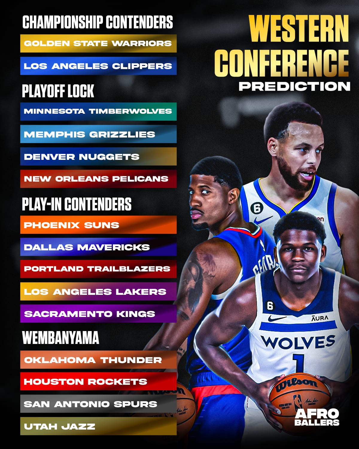 NBA Season Preview - Western Conference